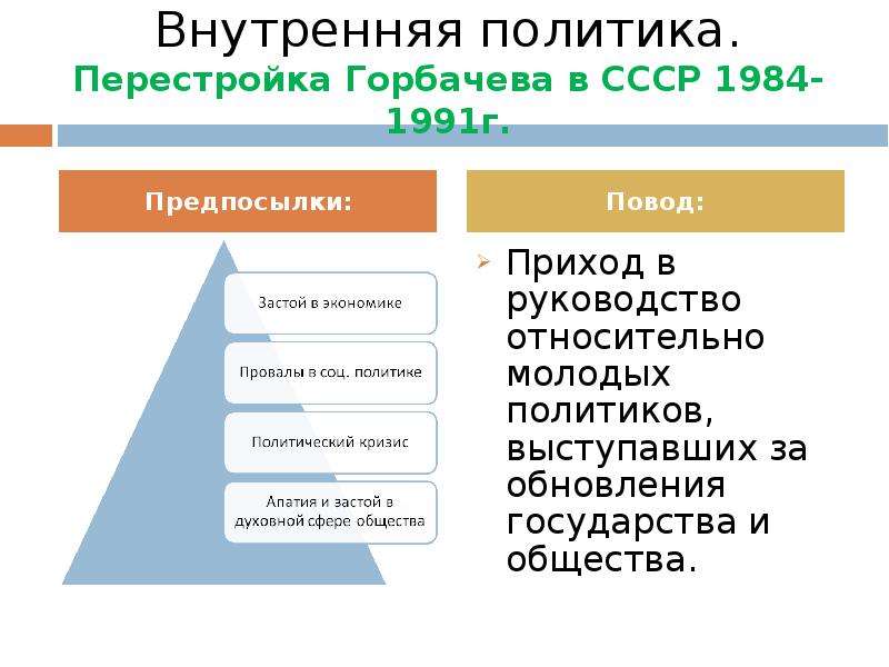 Внешняя политика ссср в период перестройки. Перестройка Горбачева в СССР 1984-1991г. Политика Горбачева 1985. Внутренняя политика Горбачева перестройка. Перестройка политика Горбачева причины.