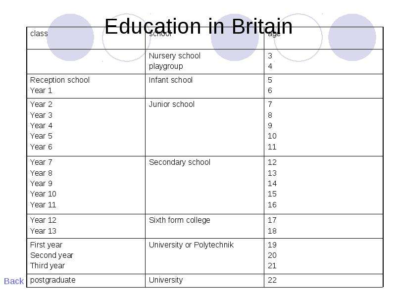 Education in Britain 
