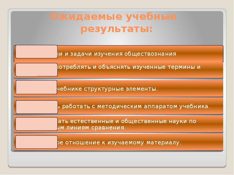 Новое обществознание. Введение в Обществознание 5 класс. Материалы исследования Обществознание. Обществознание правильная последовательность.