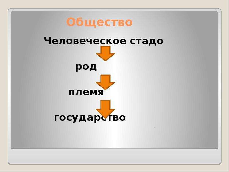 Племя род. Человеческое стадо род племя. Род племя община государство. Человеческое стадо родовая община. Стадо община племя.