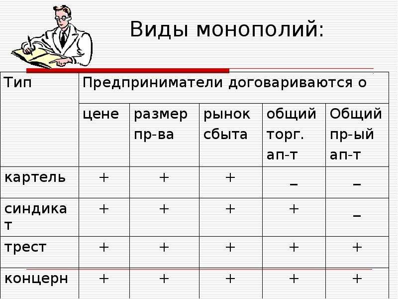 Виды монополий