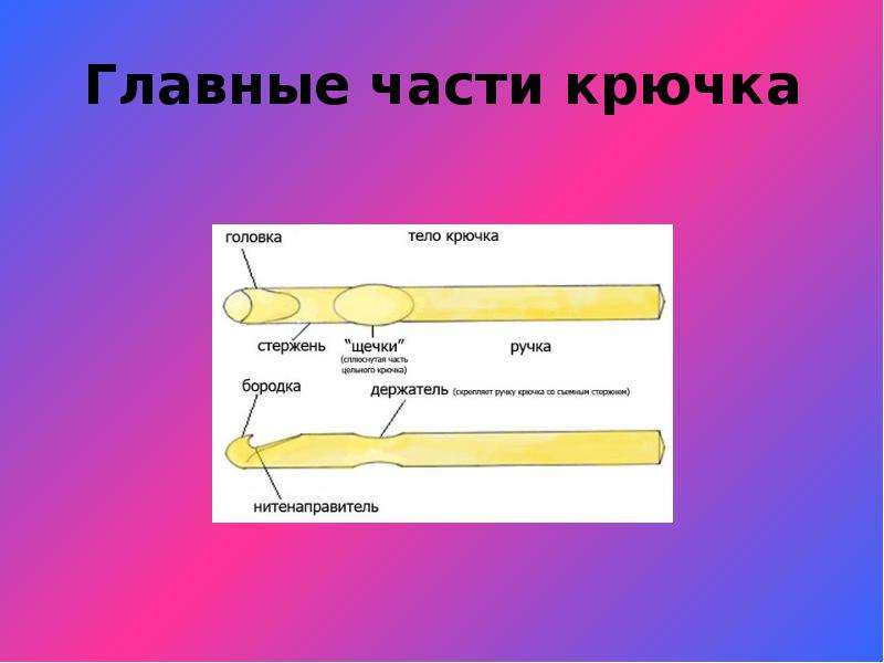 Основной части в 5 4. Главные части крючка. Основная часть крючка. Части крючка.