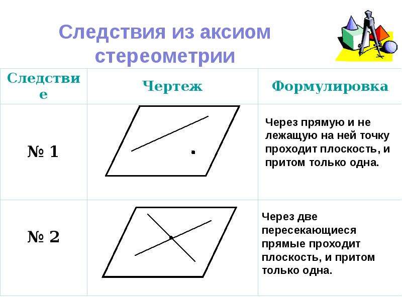 Предмет стереометрии аксиомы стереометрии 10 класс презентация атанасян