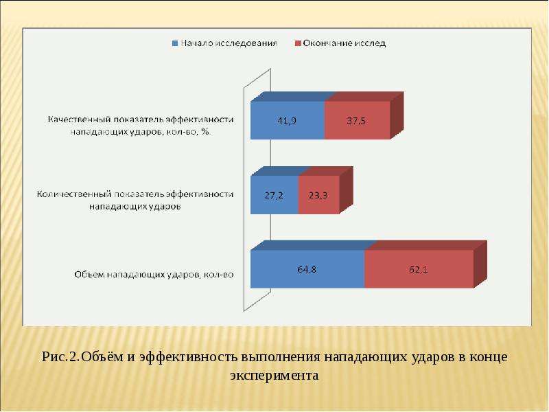 Исследование влияния. Коэффициент эффективности нападений хищников.