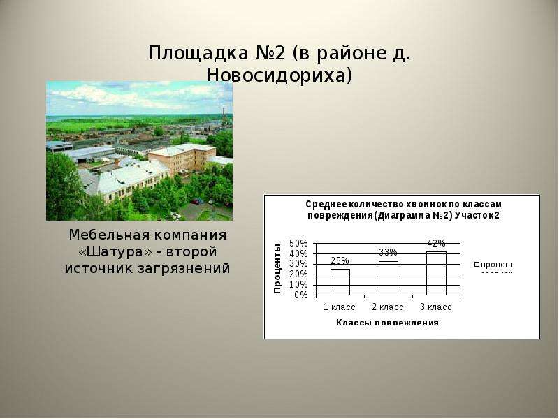 Новосидориха шатура карта