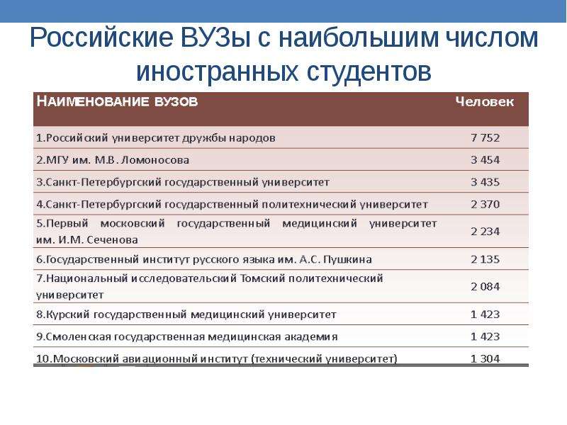 Название университета. Названия учебных заведений в России. Наименования университетов. Названия институтов.