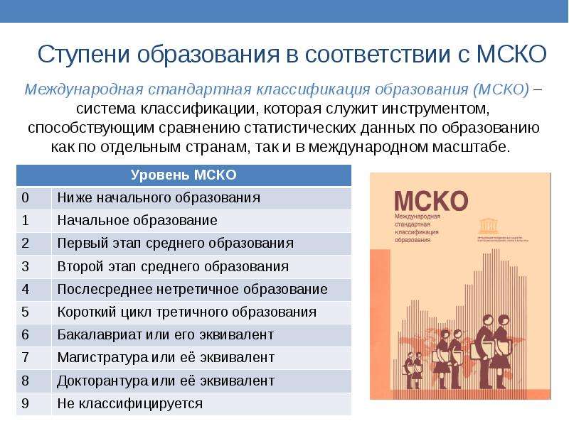 Сколько уровней высшего образования. Международная стандартная классификация образования. МСКО уровень образования. МСКО 2011. Ступени образования. Международная стандартная классификация образования уровни.