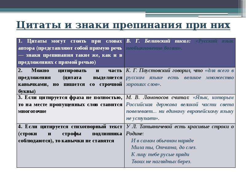 План урока цитаты 8 класс