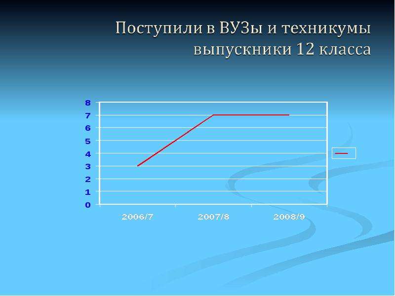 Социальный портрет класса