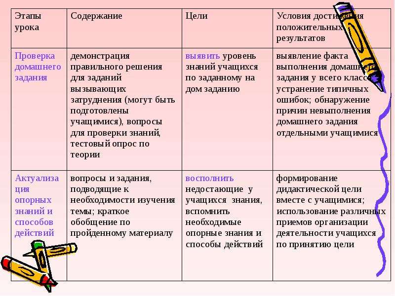 Схема урока этапы урока