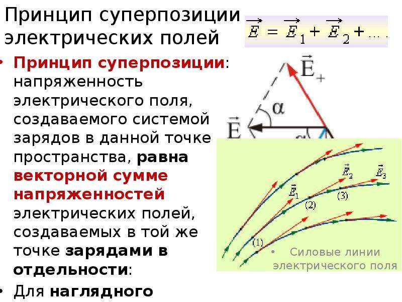 Электростатические поля презентация