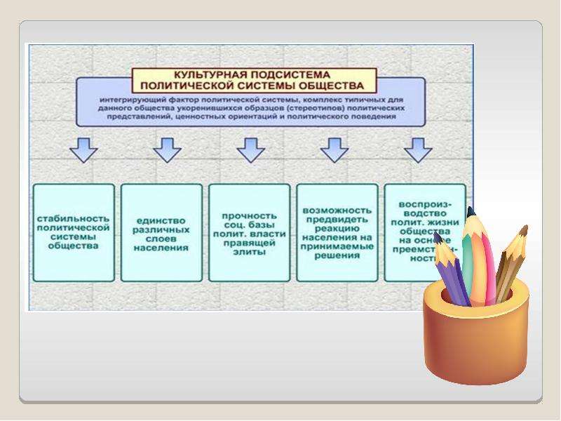 Проект политическая система