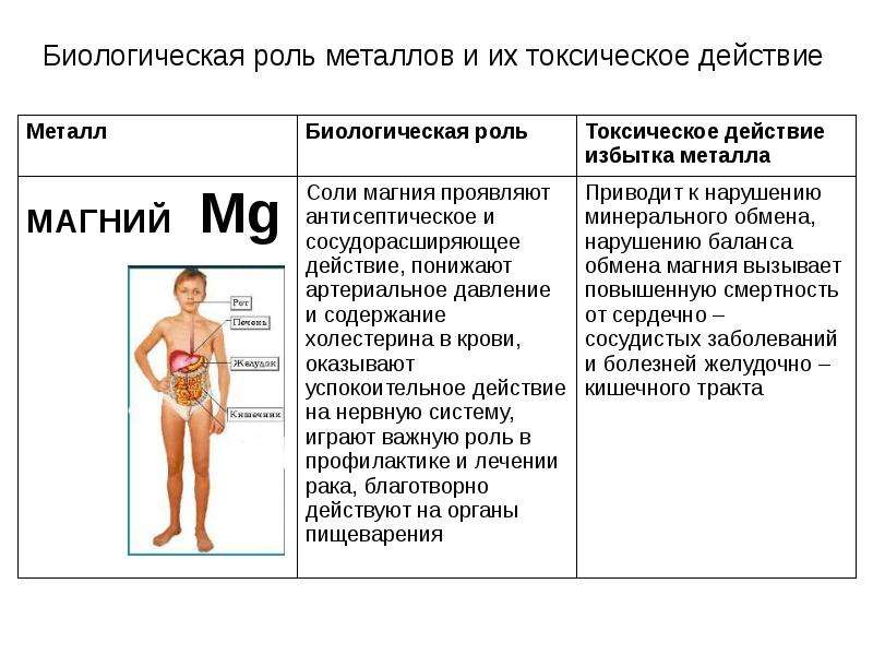 Роль металлов. Биологическая роль металлов в организме. Биологическое значение металлов. Металлы в организме человека и их биологическая роль. Роль металлов в организме человека таблица.