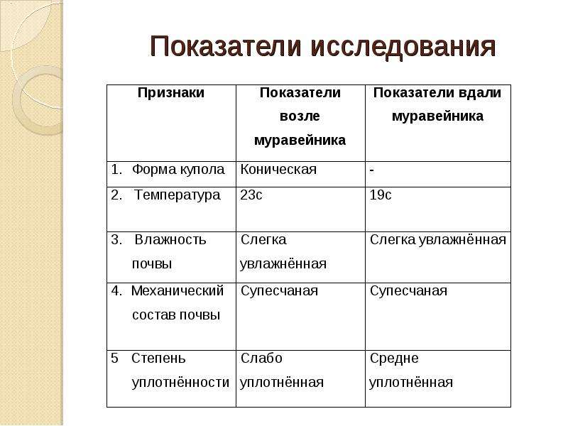 Изучение признаков. Показатель и признак. Признаки (индикаторы) предболезни:. Признаки исследования. Основные признаки исследования.