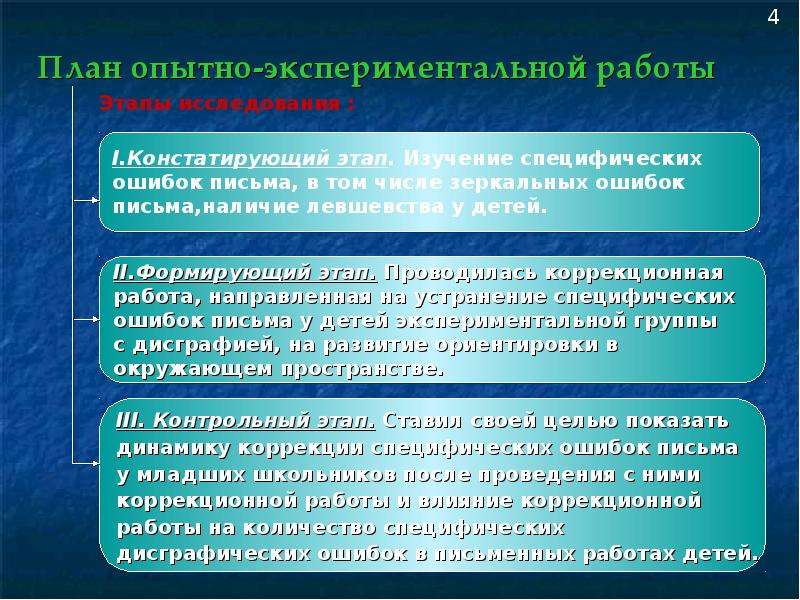 Специфические исследования. План опытно-экспериментальной работы. Специфические и неспецифические ошибки на письме. Причины ошибок в письме. Наличие специфических ошибок.