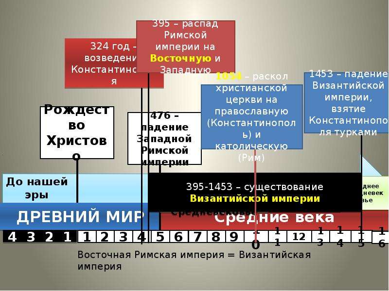 Когда распалась римская империя. Распад римской империи. 395 Год распад римской империи. На что распалась Римская Империя. Распад Западной римской империи карта.