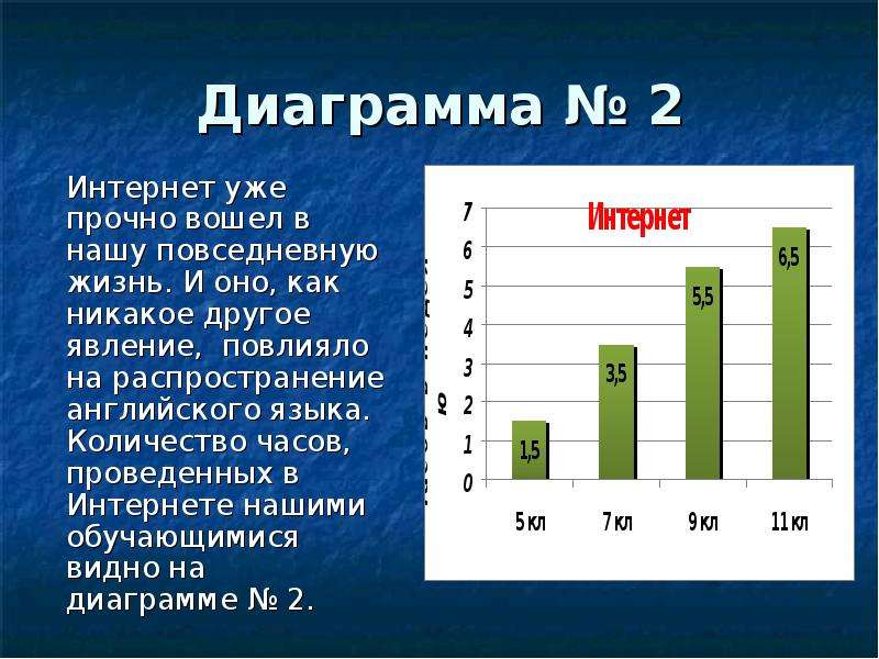 Диаграмма интернета. Интернет диаграмма. Диаграмма пользователей интернета. Интернет график. Диаграмма безопасность в интернете.