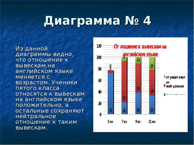 На языке диаграмм