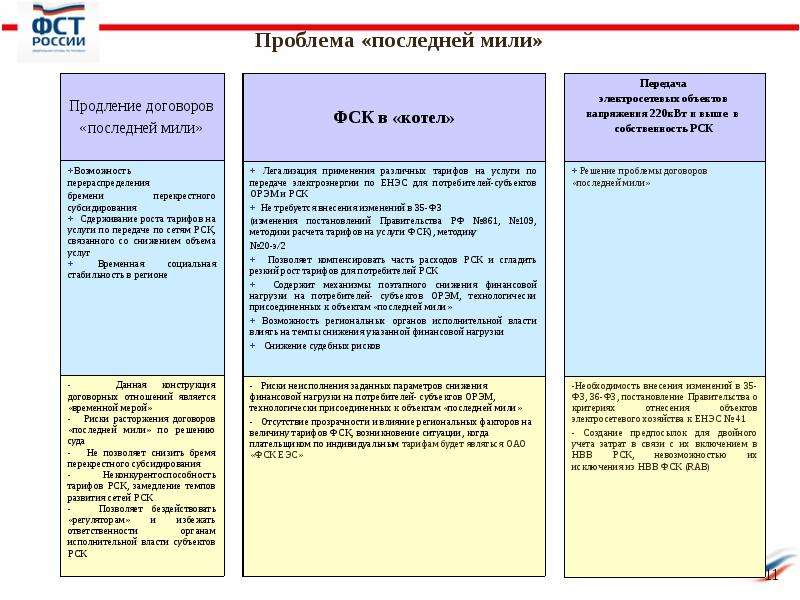 Мероприятия последней мили