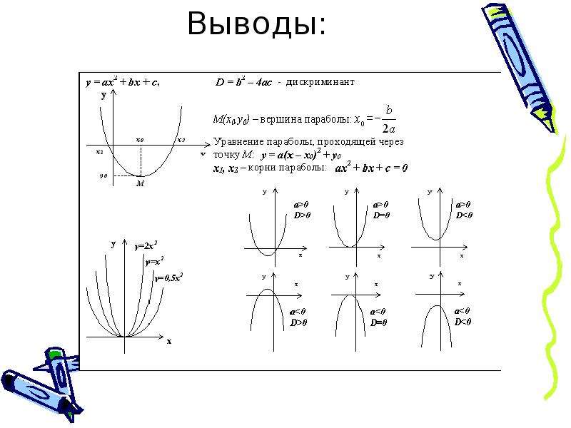 Функции алгебра 8