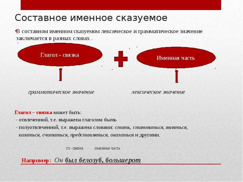 Лексическое и грамматическое значение слова. Грамматическое значение сказуемого. Лексическое и грамматическое значение сказуемого. Составное именное сказуемое лексическое значение. Лексическое значение составного сказуемого.