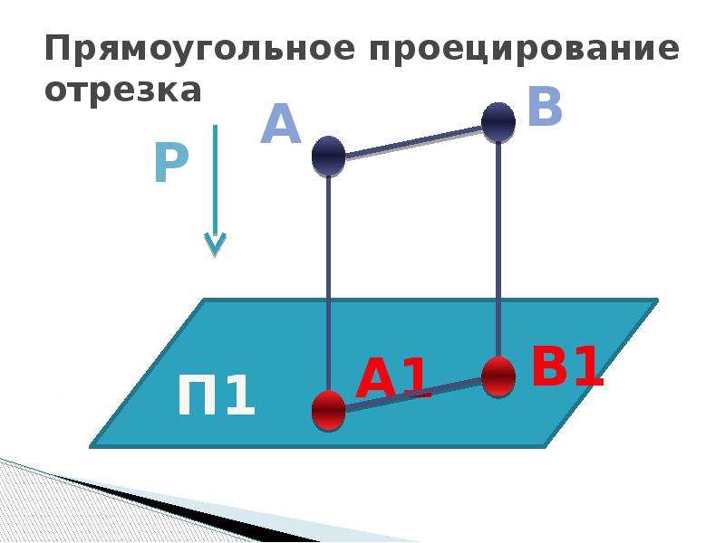 Параллельное проецирование. Технология цифрового проецирования. Центральное проецирование отрезка. Сообщение по теме «проецирование». Зеркальное проецирование.