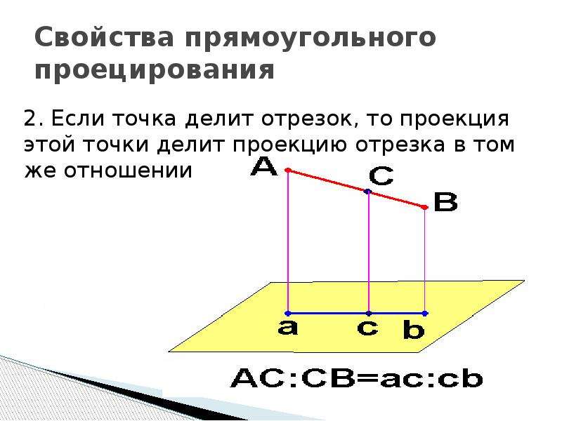 Пример прямоугольного проецирования представлен на рисунке выберите вариант ответа из предложенных