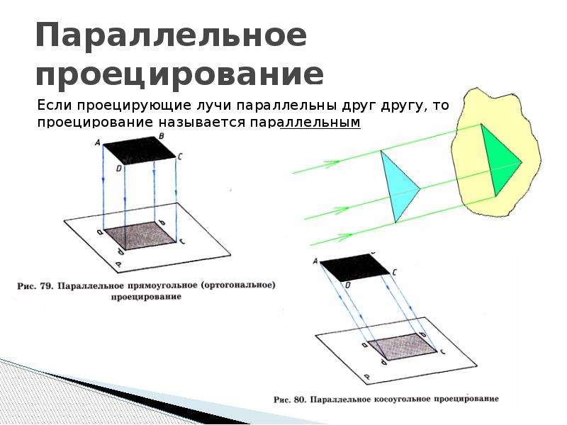 Проецирование изображения. Центральное и параллельное проецирование презентация. Параллельное проецирование называется. Центральное и прямоугольное проецирование. Параллельное центральное и прямоугольное проецирование.