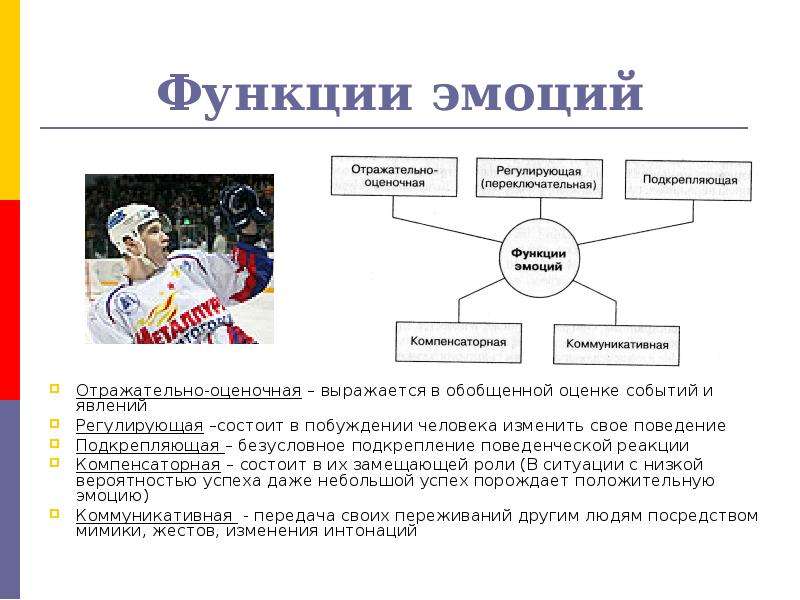 Какую роль чувства играют в жизни человека. Компенсаторная функция эмоций. Функции эмоций и чувств в психологии с примерами. Функции эмоций сигнальная оценочная регулирующая. Стимулирующая функция эмоций в психологии.