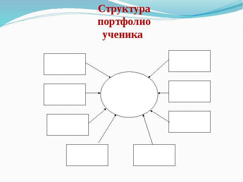 Структура портфолио ученика. Структура современного портфолио школьника. Портфолио обучающегося в МЭШ.