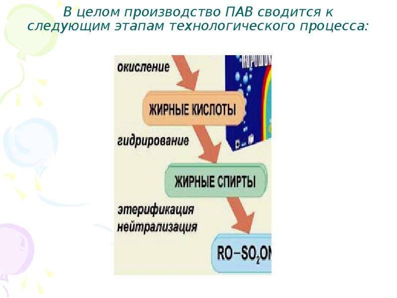 Поверхностно активные вещества картинки