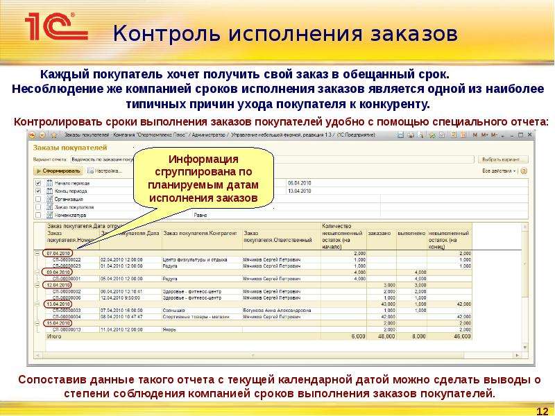 Срок предприятиях. Контроль выполнения заказов. Контроль выполнения заказов на предприятии. Сроки выполнения заказов. Срок исполнения заказа.