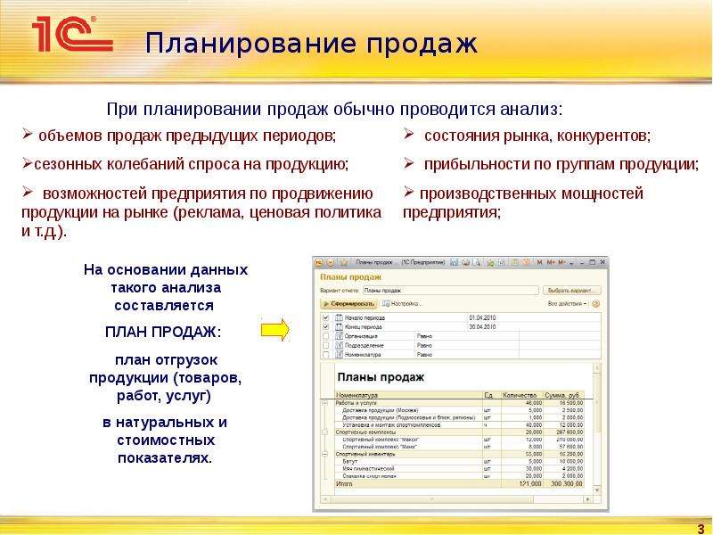 Бизнес план по развитию продаж на территории