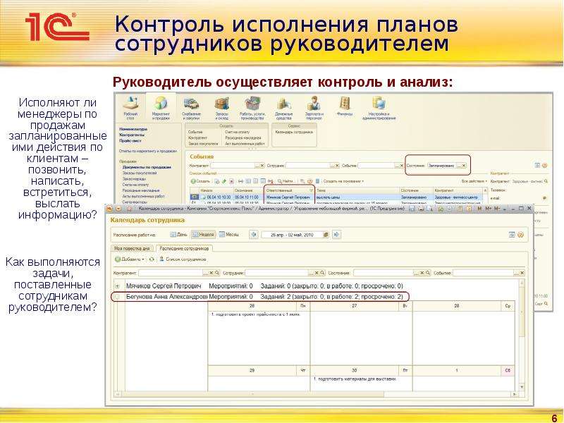 Формы контроля за исполнением плана продаж