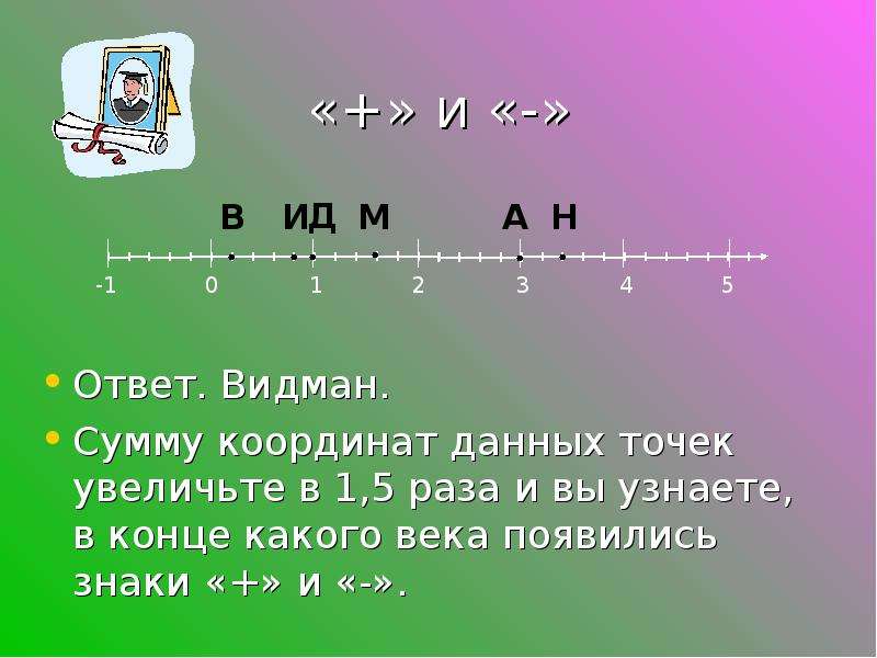 Войти в рубус видман. Видман. Сумма координат точки. Найти сумму координат точки. Сумма координатных точек.