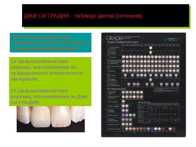 Каламкаров ортопедическая стоматология