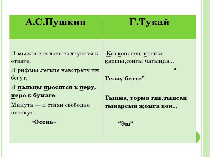 Стихотворение пушкина рифма. Опоясывающая рифмовка в стихотворении Пушкина. Рифмовки стихотворений Пушкина. Рифма в стихах Пушкина примеры. Рифмы Пушкина.