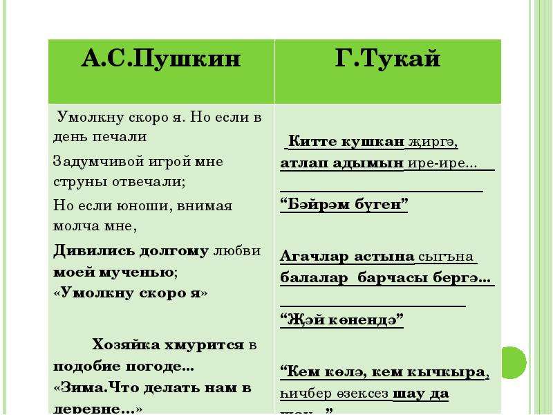 Стихотворение книга тукай. Пушкин и Тукай. Стихотворение Пушкин и Тукай. Пушкин Лермонтов Тукай. Пушкин и Тукай сравнение.