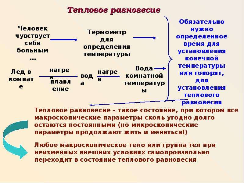 Состояние теплового равновесия находится. Тепловое равновесие формула. Установление теплового равновесия. Задачи на тепловое равновесие. Тепловое равновесие воды и льда.