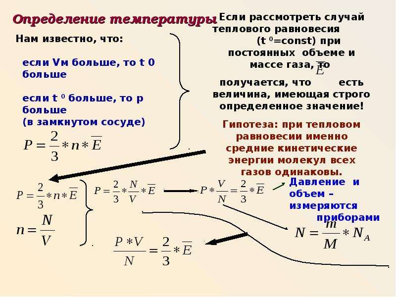 План конспект урока тепловое движение температура