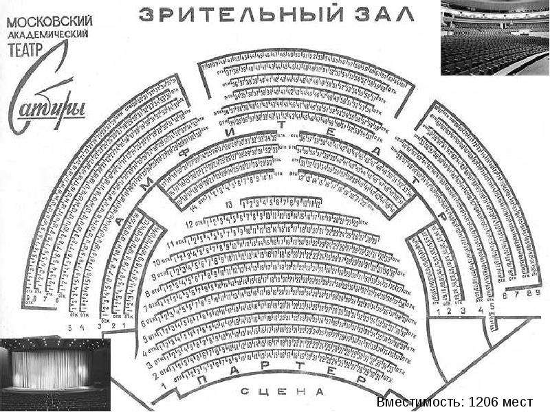 Сатира зал фото. Театр сатиры основная сцена амфитеатр. Схема театра сатиры в Москве. Театр сатиры схема зала. Театр сатиры схема зала амфитеатр.