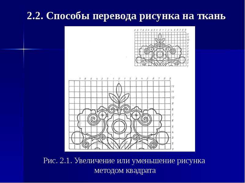 Рисунок вышивки на ткань переводится с помощью чего