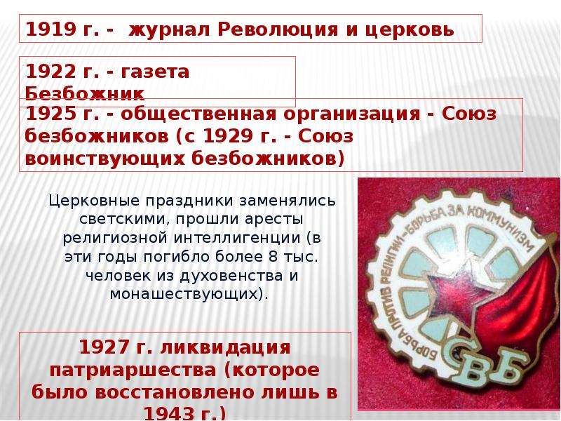 Общество 20. Союз безбожников 1925. Организация «Союз воинствующих безбожников». Союз воинствующих безбожников СССР презентация. Имена 20-х гг.