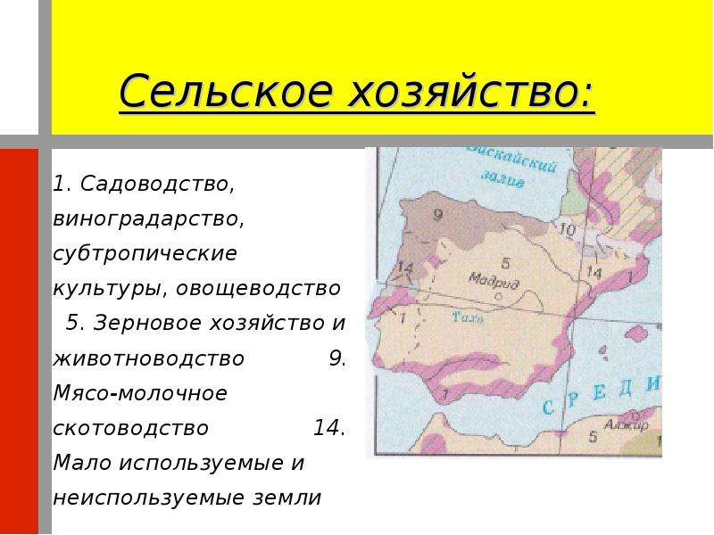 Экономика испании презентация