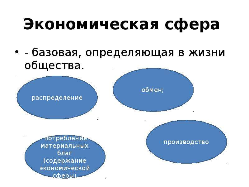 Суть экономической сферы. Экономическая сфера общества понятия.