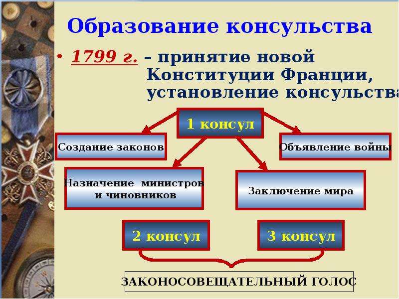 Презентация консульство и империя 9 класс юдовская