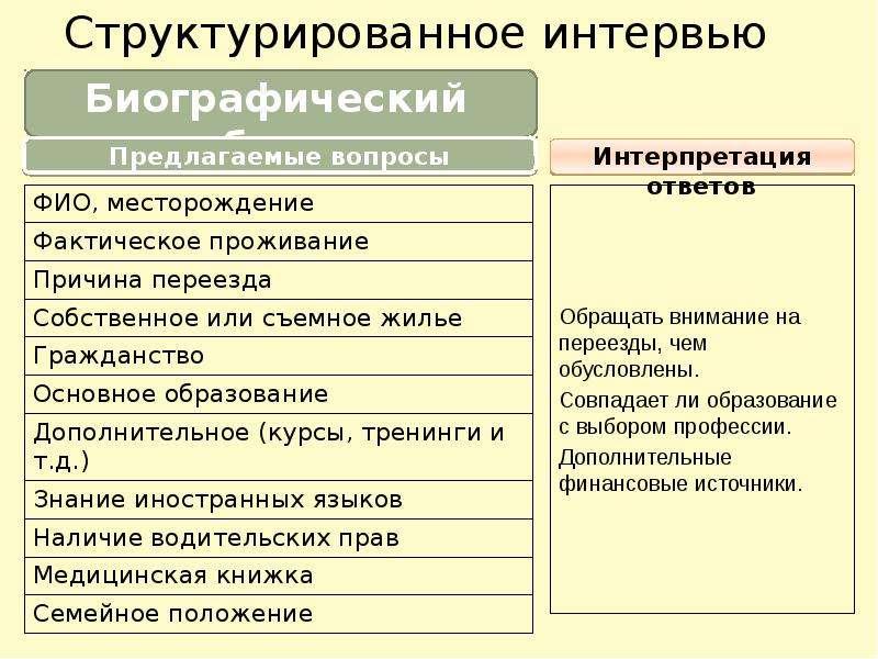 Биографическое интервью. Вопросы для структурированного интервью. Пример структурированного интервью. Структурированное интервью примеры вопросов. Вопросы для структурированного собеседования.