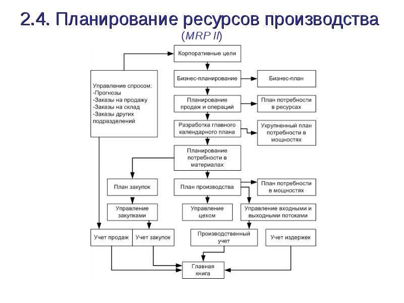 Ресурсный план предприятия