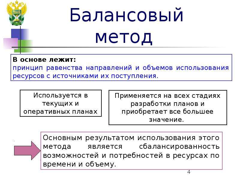 В зависимости от стадии разработки плана какие виды балансов разрабатываются