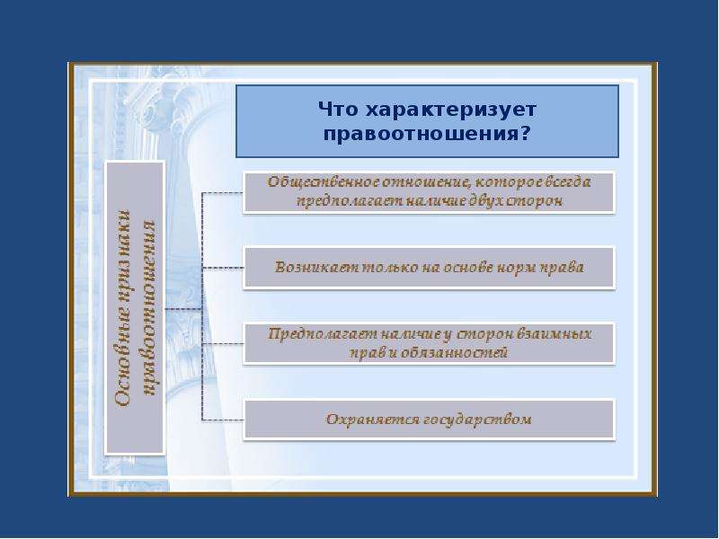 Бюджетные правоотношения презентация